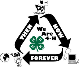 Cover photo for 4-H Awards Day 2021: Then, Now, Forever... We Are 4-H!